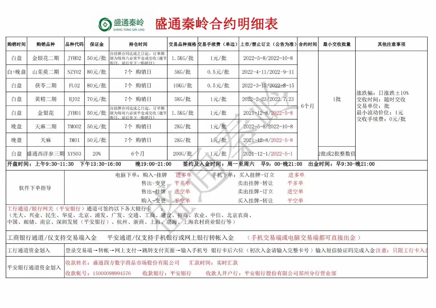 秦岭明细.jpg
